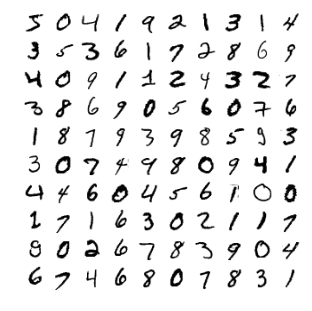 MNIST Digits